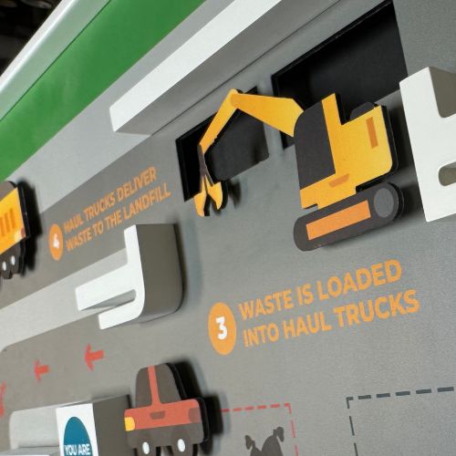 Custom CNC Woodworking